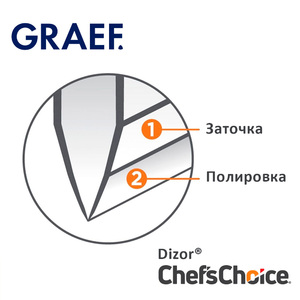 Ножеточка электрическая Graef CC 150 ChefsChoice
